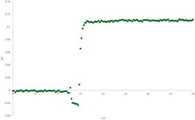 Towards dynamic multiscale feedback during the injection moulding cycle of plastics